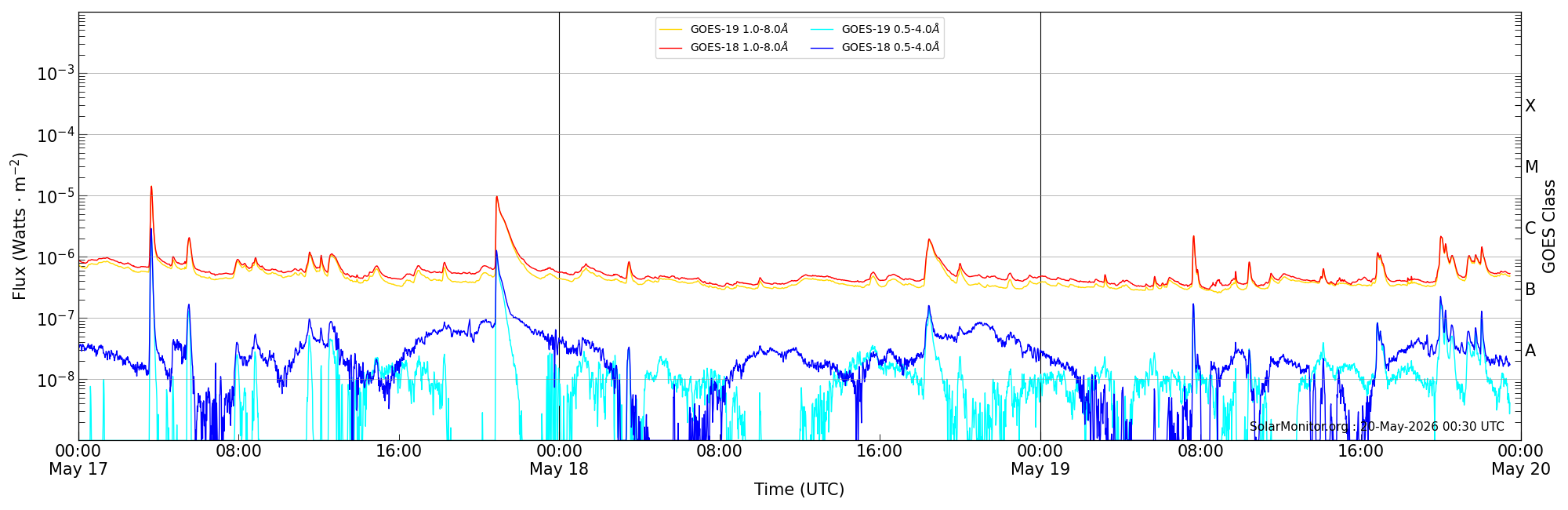 2026-05-19T00:00:00