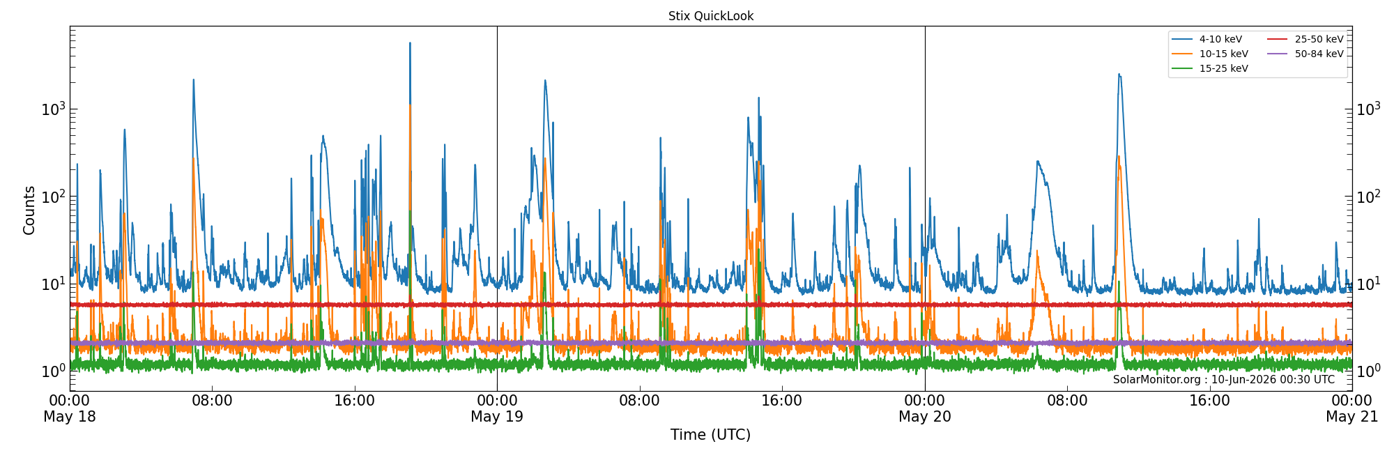2026-05-20T00:00:00