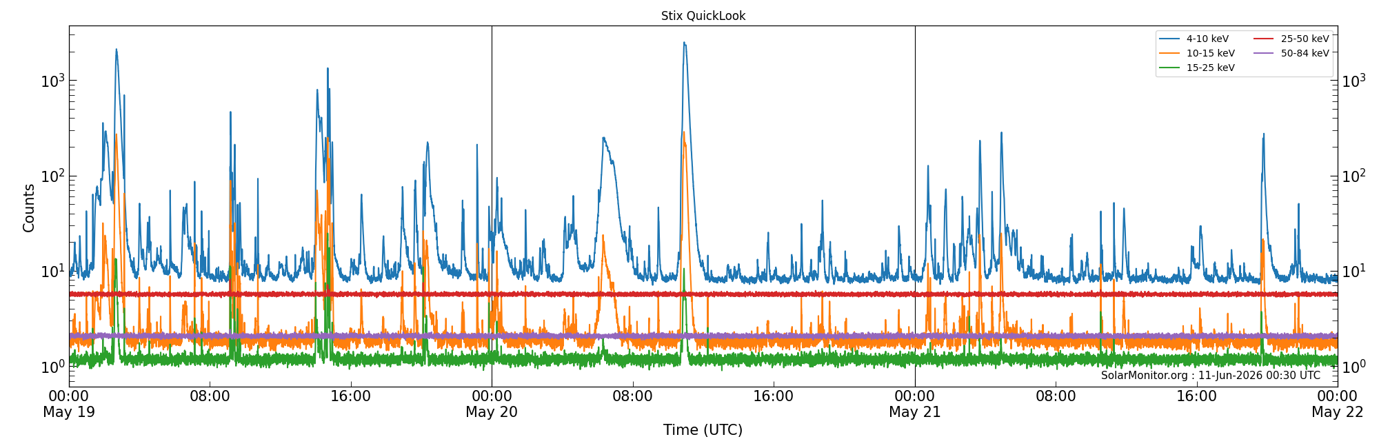 2026-05-21T00:00:00