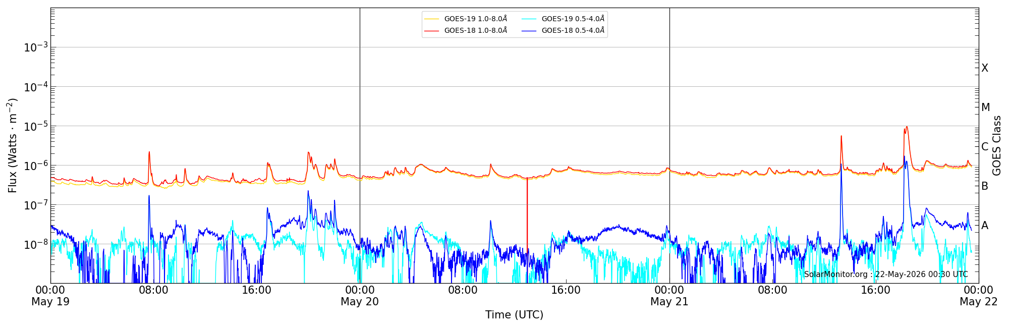 2026-05-21T00:00:00