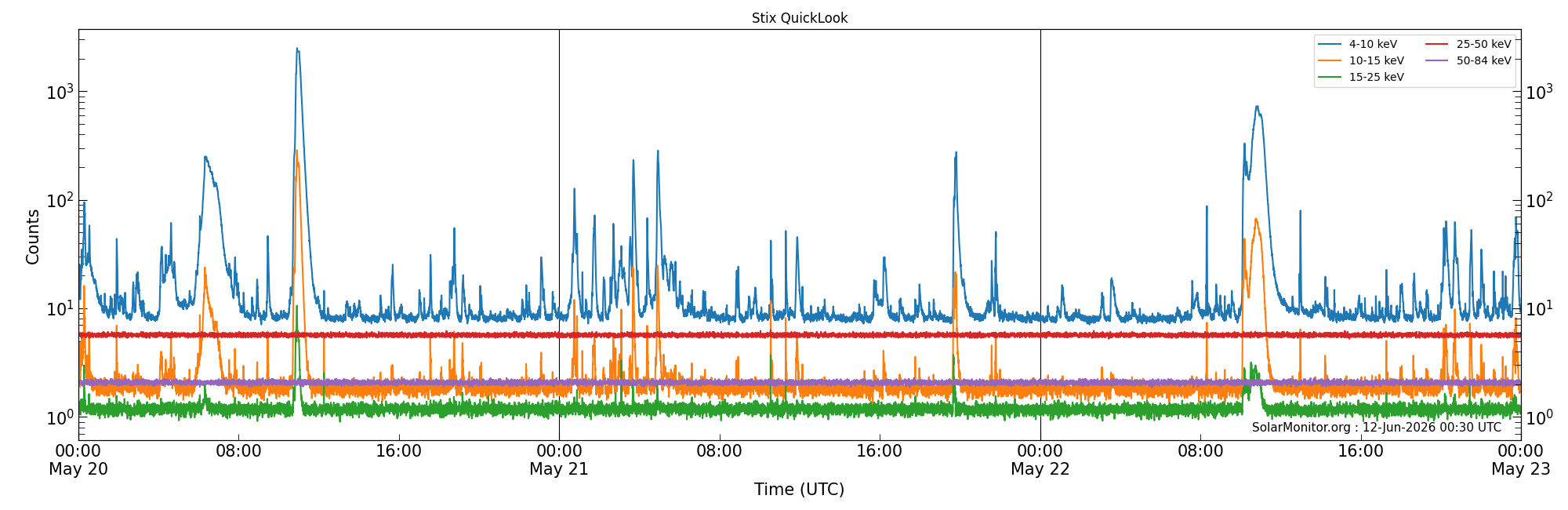 2026-05-22T00:00:00
