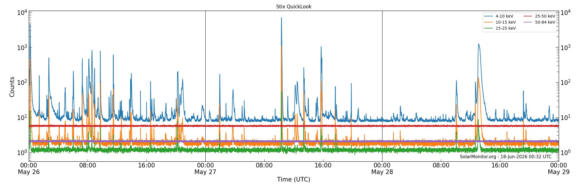 2026-05-28T00:00:00