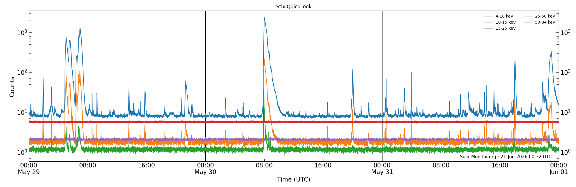 2026-05-31T00:00:00