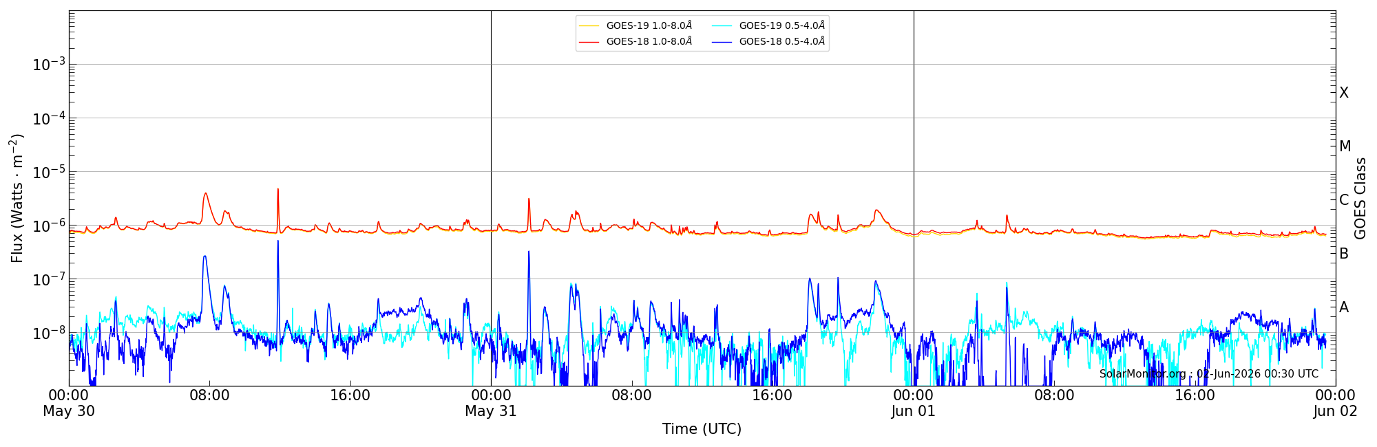 2026-06-01T00:00:00
