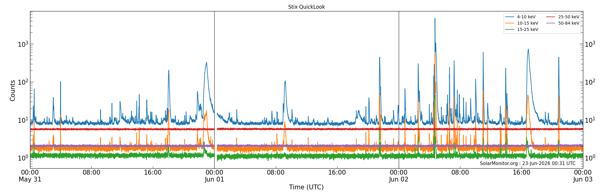 2026-06-02T00:00:00