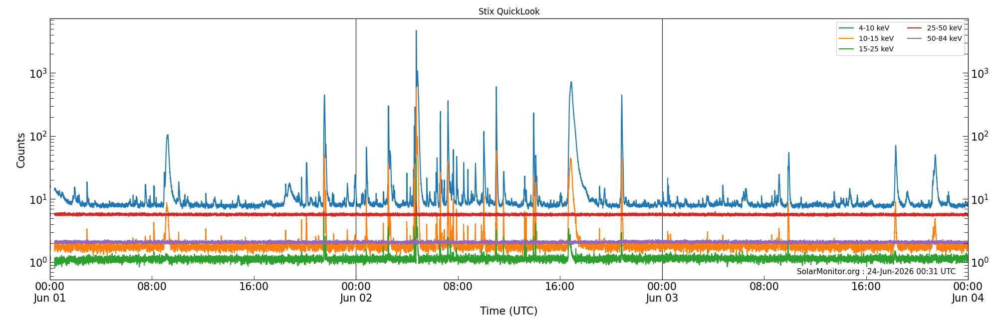 2026-06-03T00:00:00