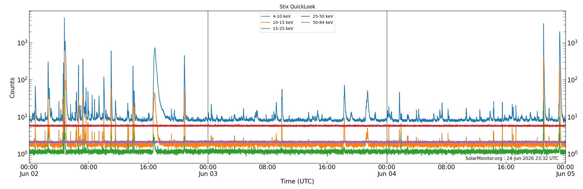 2026-06-04T00:00:00