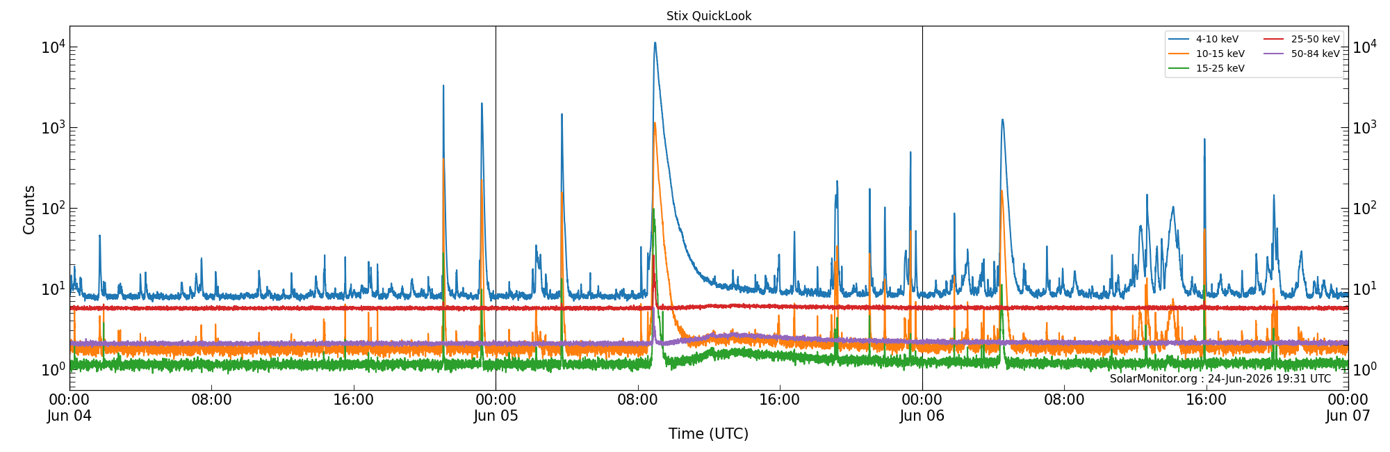 2026-06-06T00:00:00