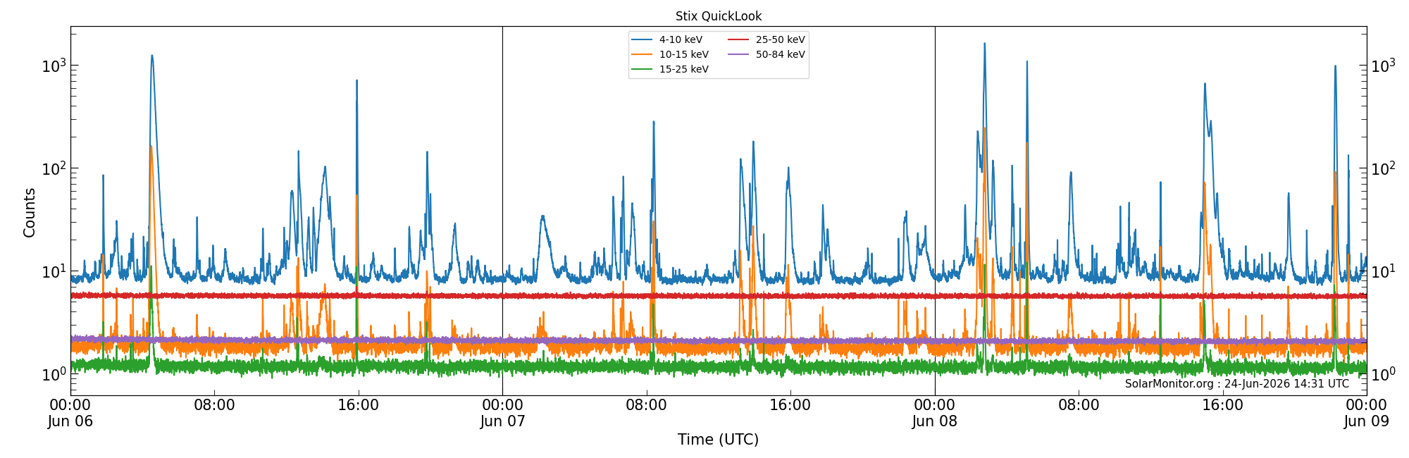 2026-06-08T00:00:00