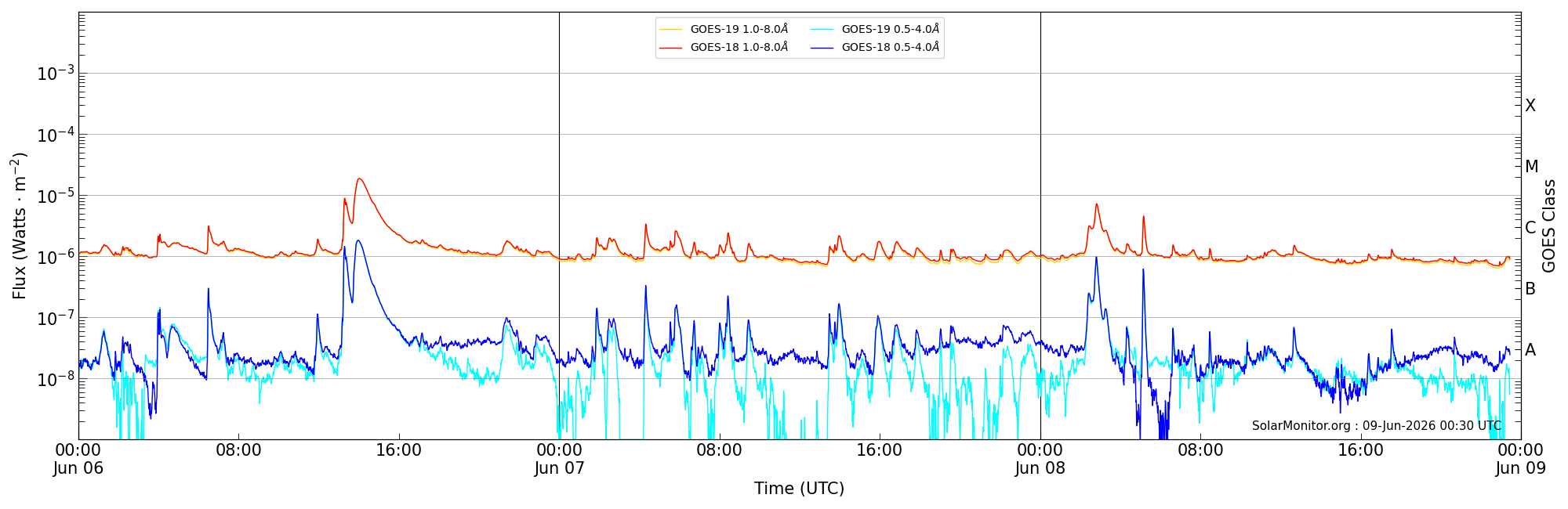 2026-06-08T00:00:00