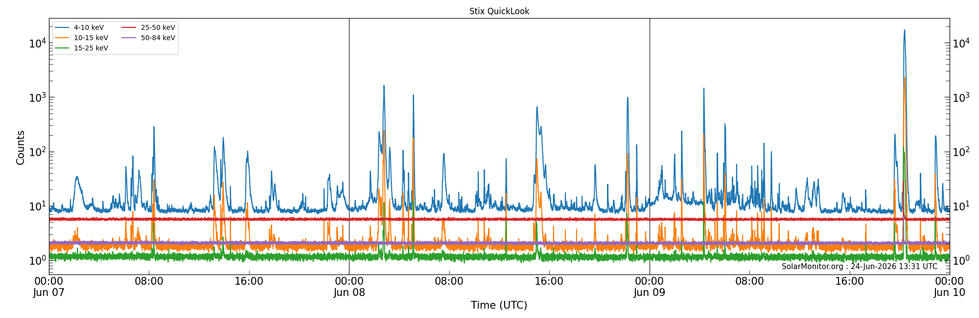 2026-06-09T00:00:00