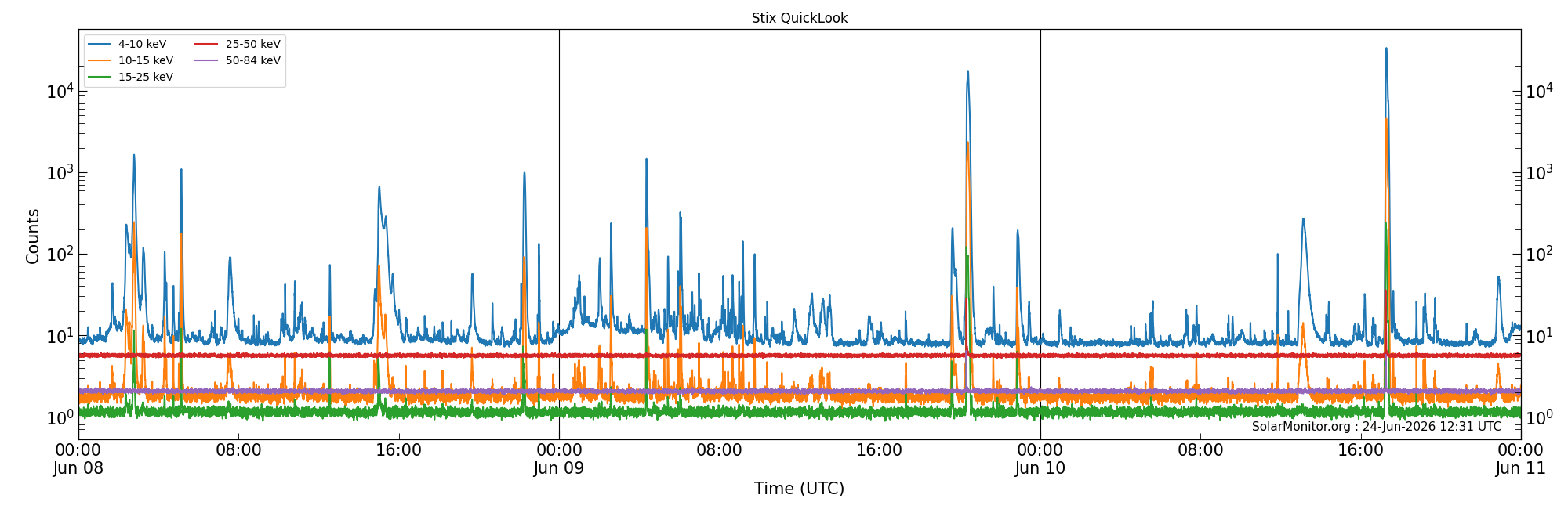 2026-06-10T00:00:00