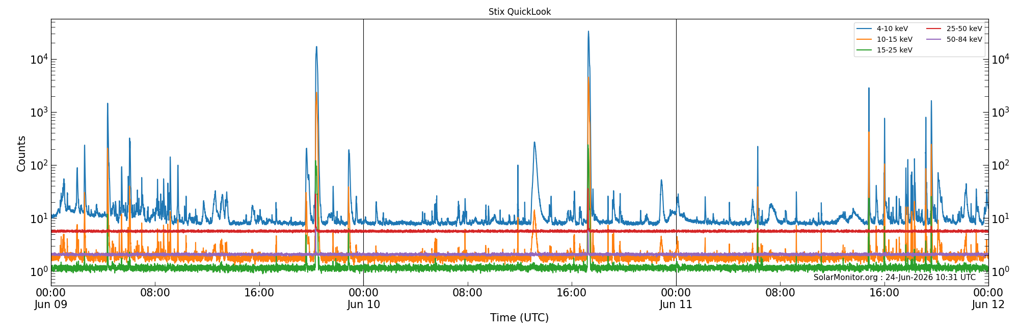 2026-06-11T00:00:00