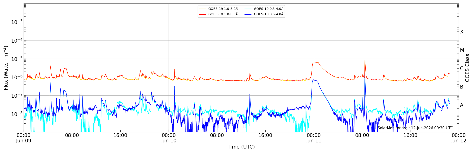 2026-06-11T00:00:00