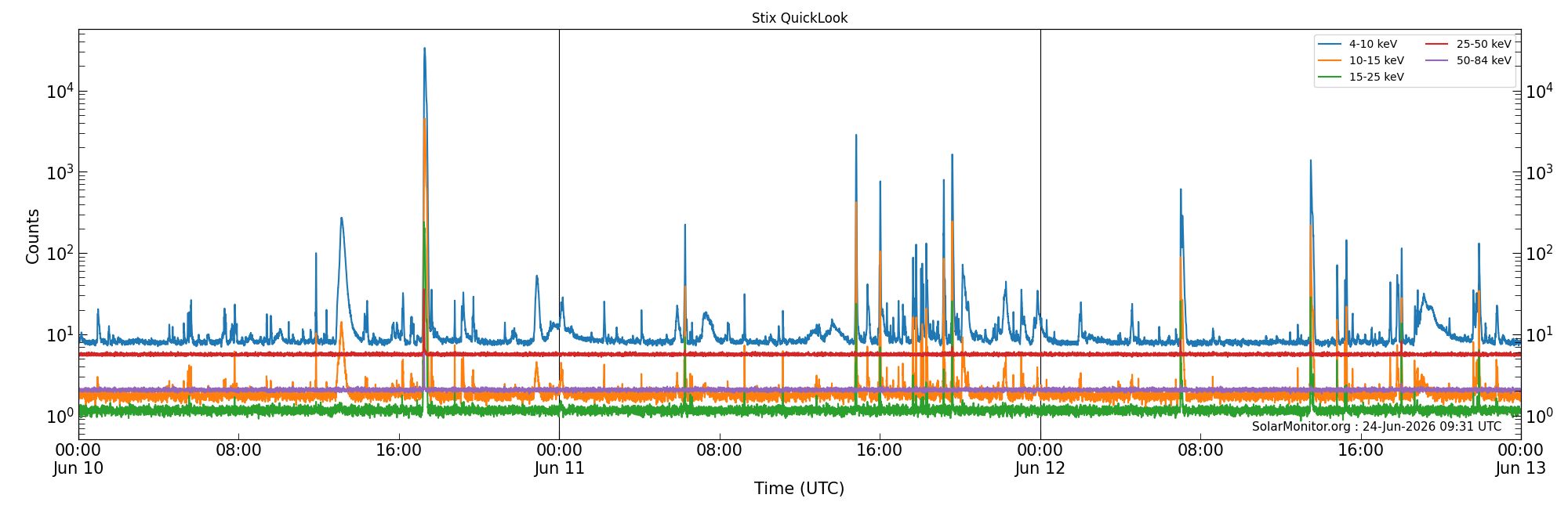2026-06-12T00:00:00