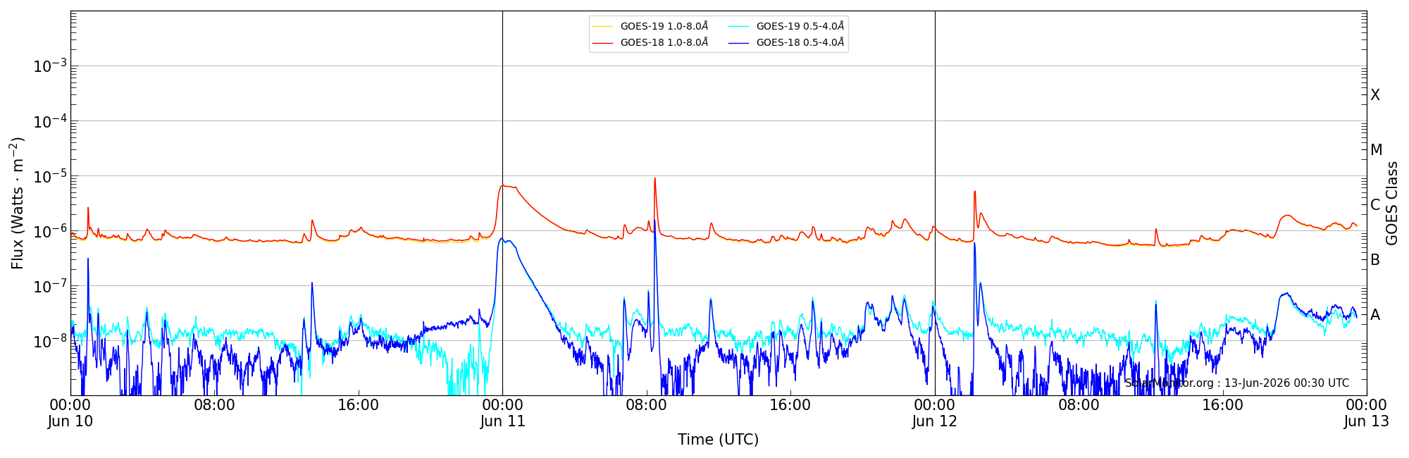 2026-06-12T00:00:00