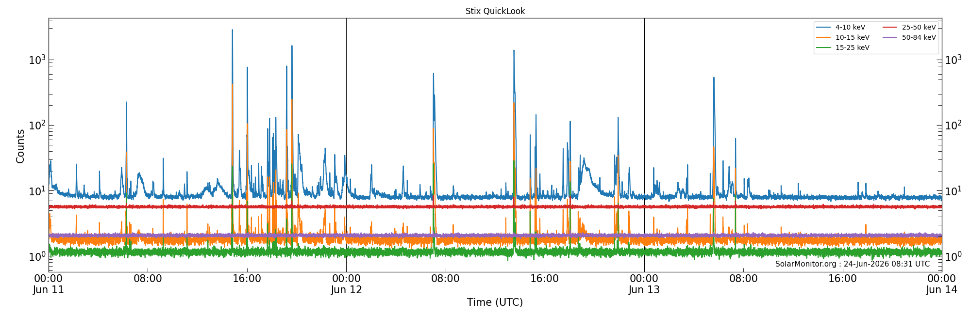 2026-06-13T00:00:00