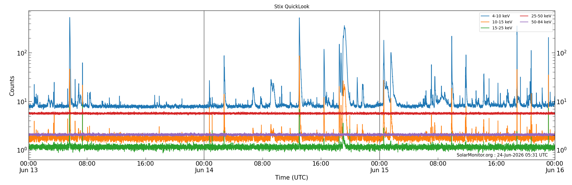 2026-06-15T00:00:00