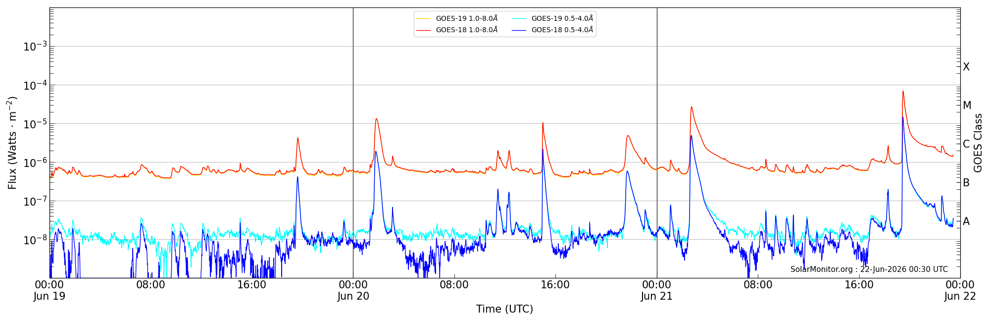 2026-06-21T00:00:00