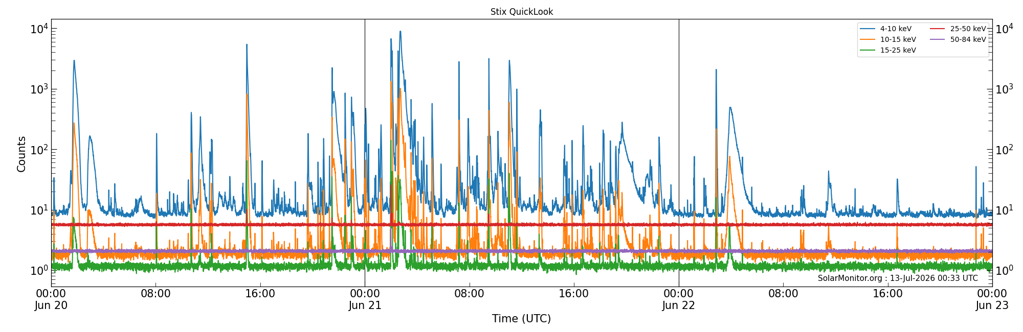 2026-06-22T00:00:00