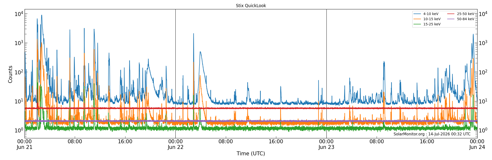 2026-06-23T00:00:00