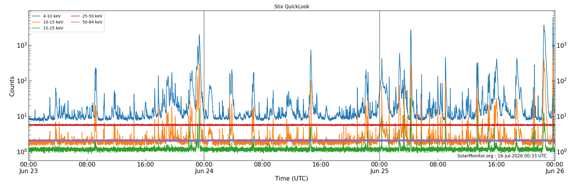 2026-06-25T00:00:00