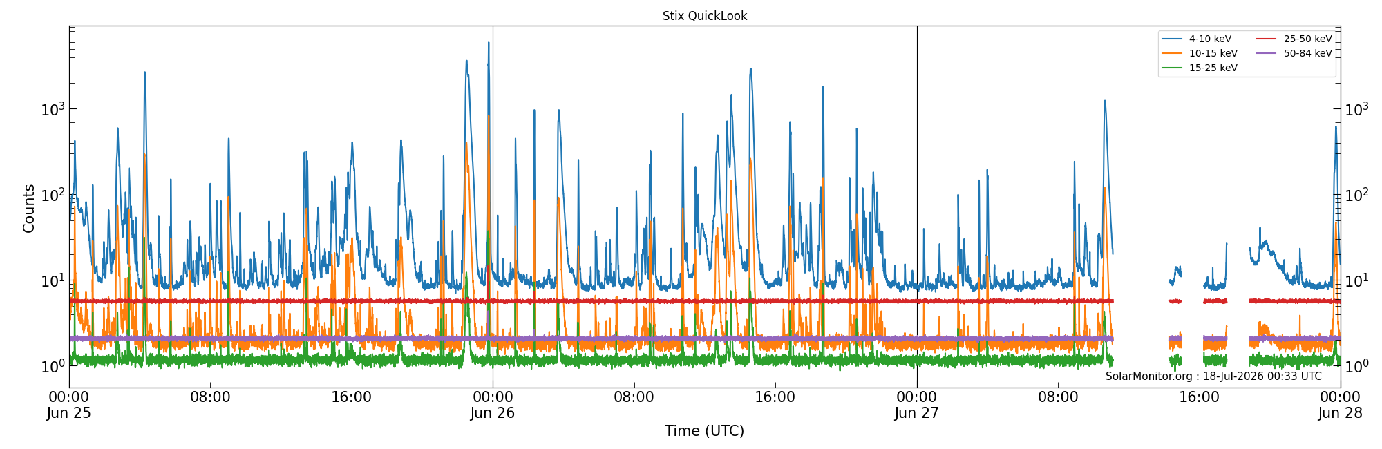 2026-06-27T00:00:00