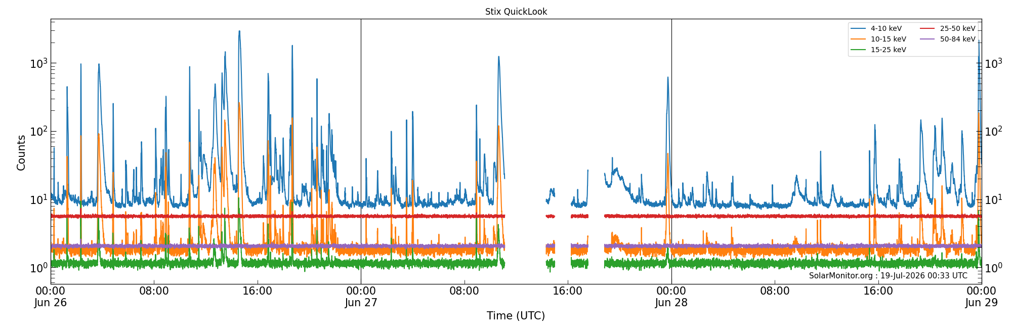 2026-06-28T00:00:00