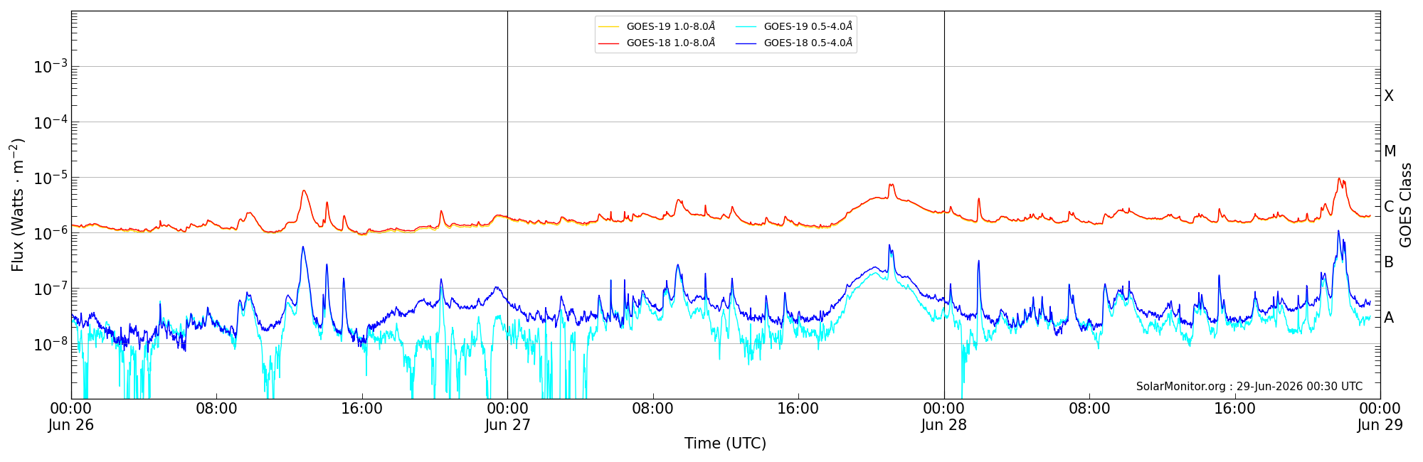 2026-06-28T00:00:00