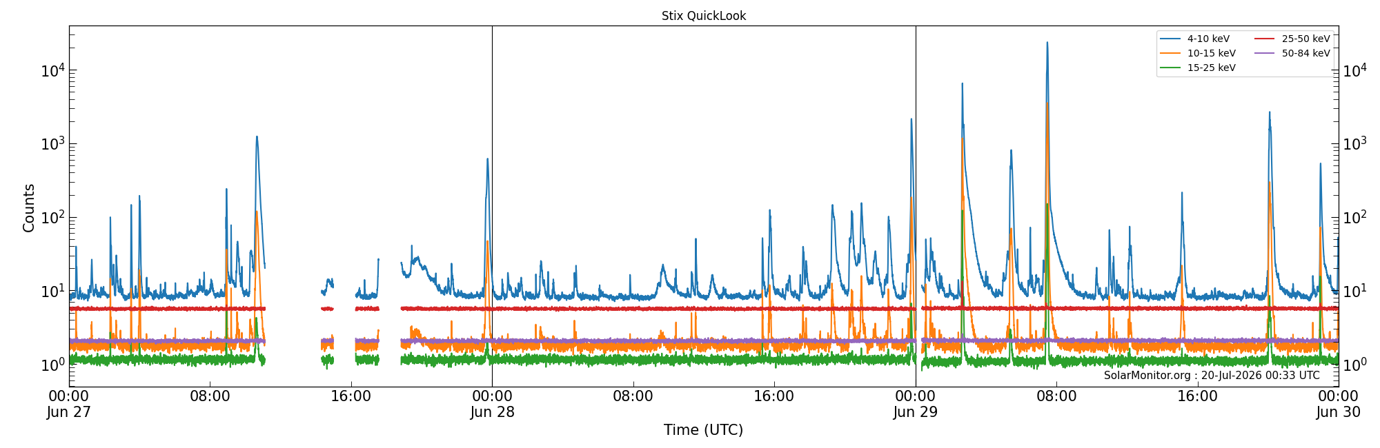 2026-06-29T00:00:00