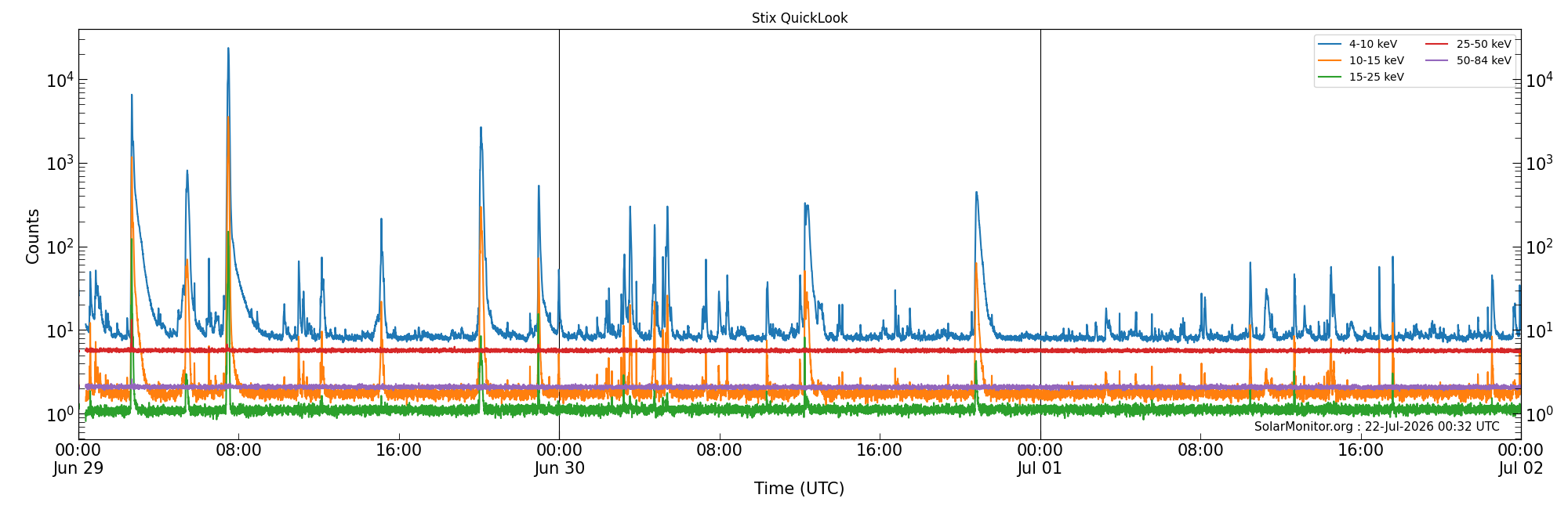 2026-07-01T00:00:00