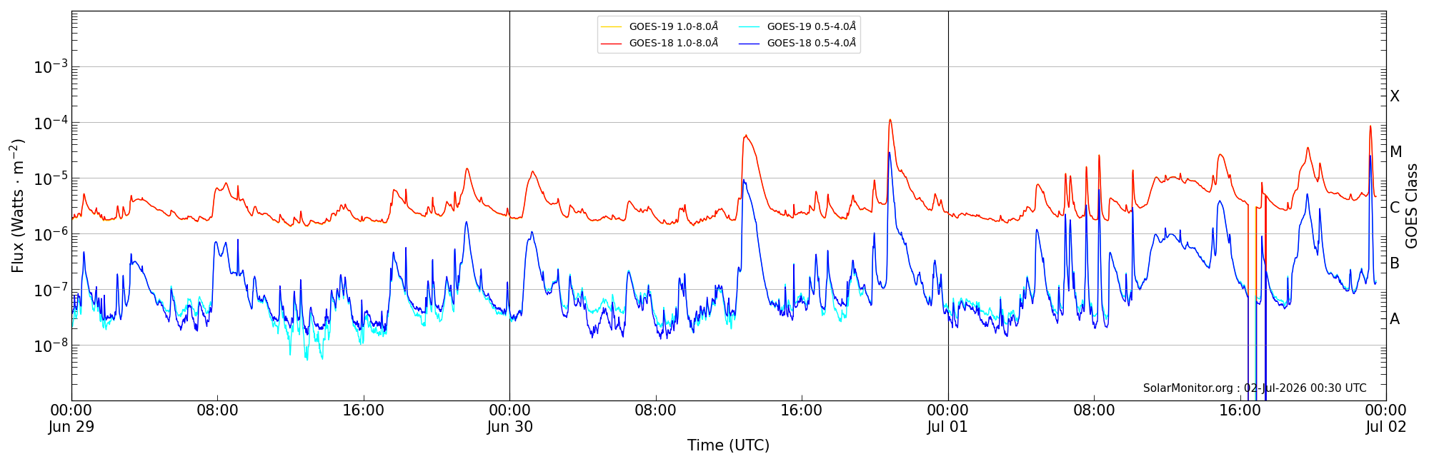 2026-07-01T00:00:00