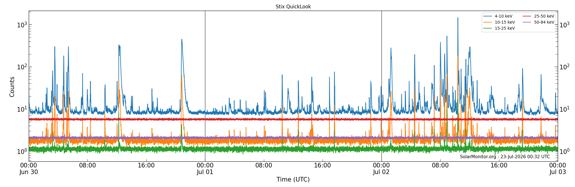 2026-07-02T00:00:00