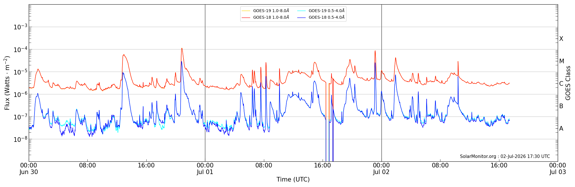 2026-07-02T00:00:00