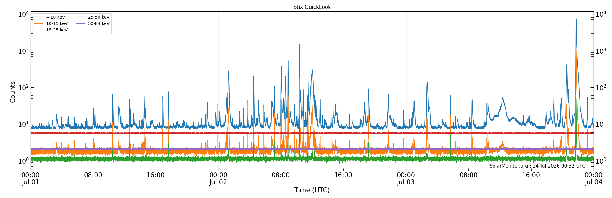 2026-07-03T00:00:00