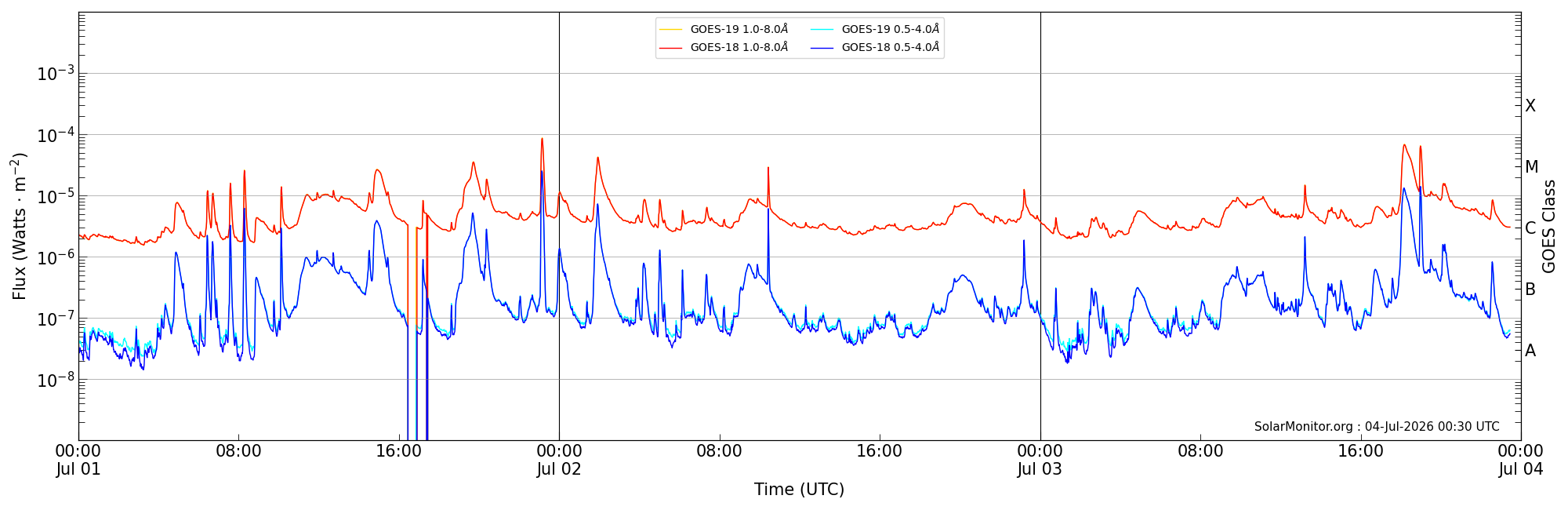 2026-07-03T00:00:00