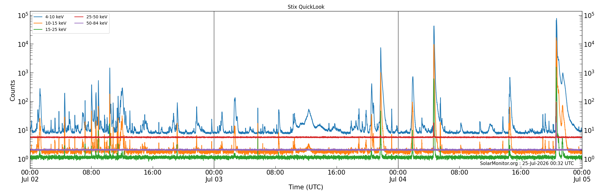 2026-07-04T00:00:00