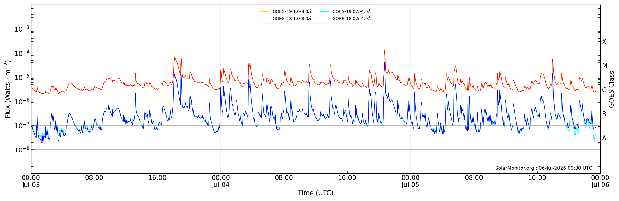 2026-07-05T00:00:00