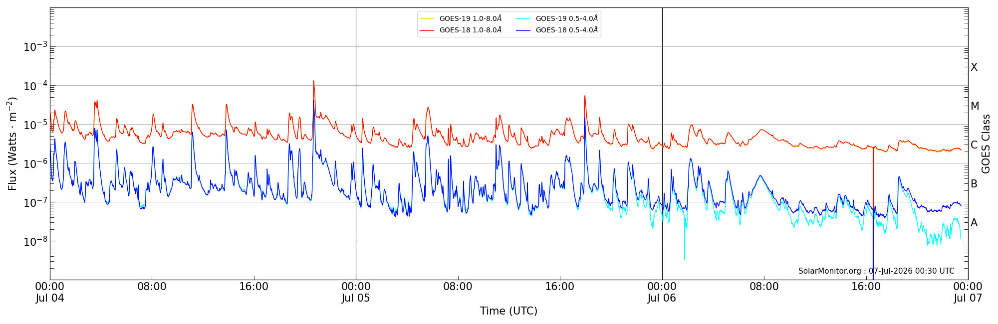 2026-07-06T00:00:00