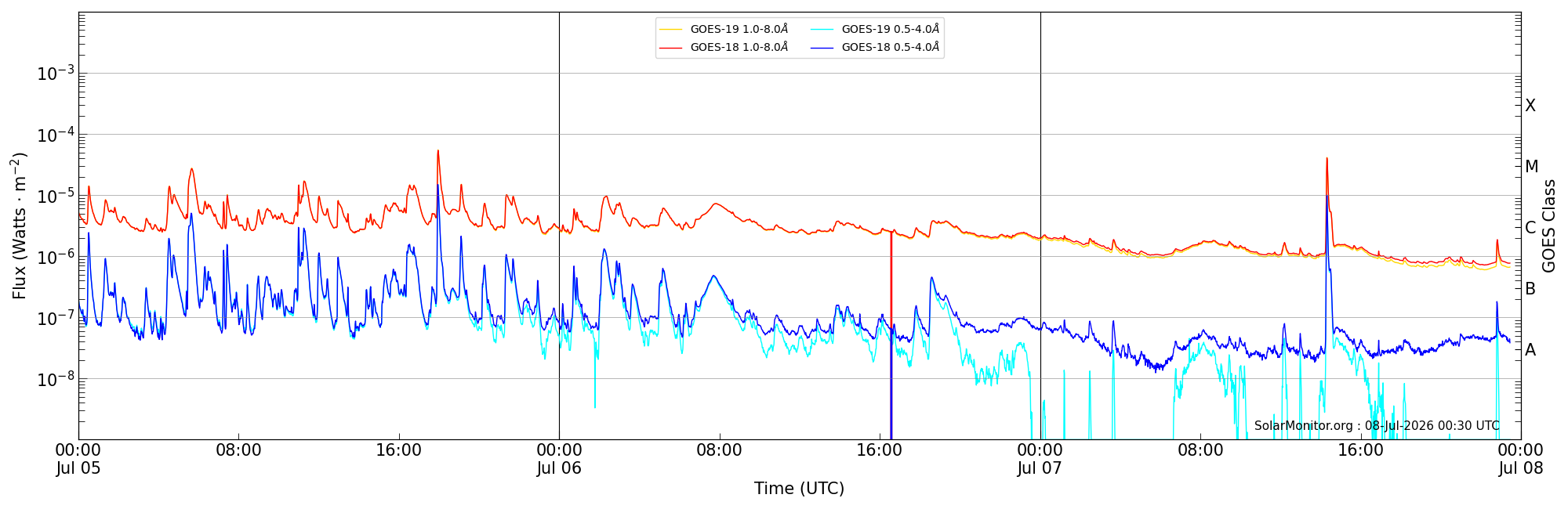 2026-07-07T00:00:00