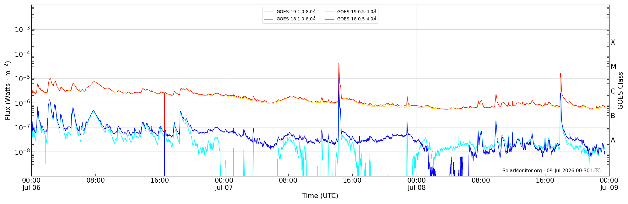 2026-07-08T00:00:00
