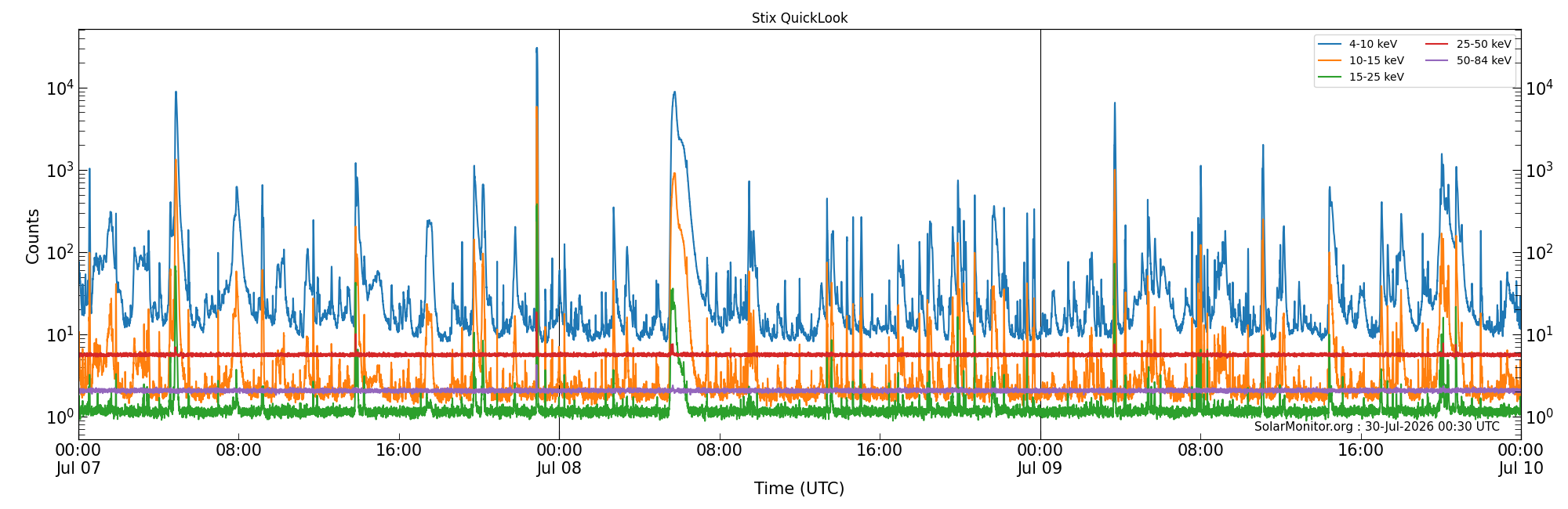 2026-07-09T00:00:00