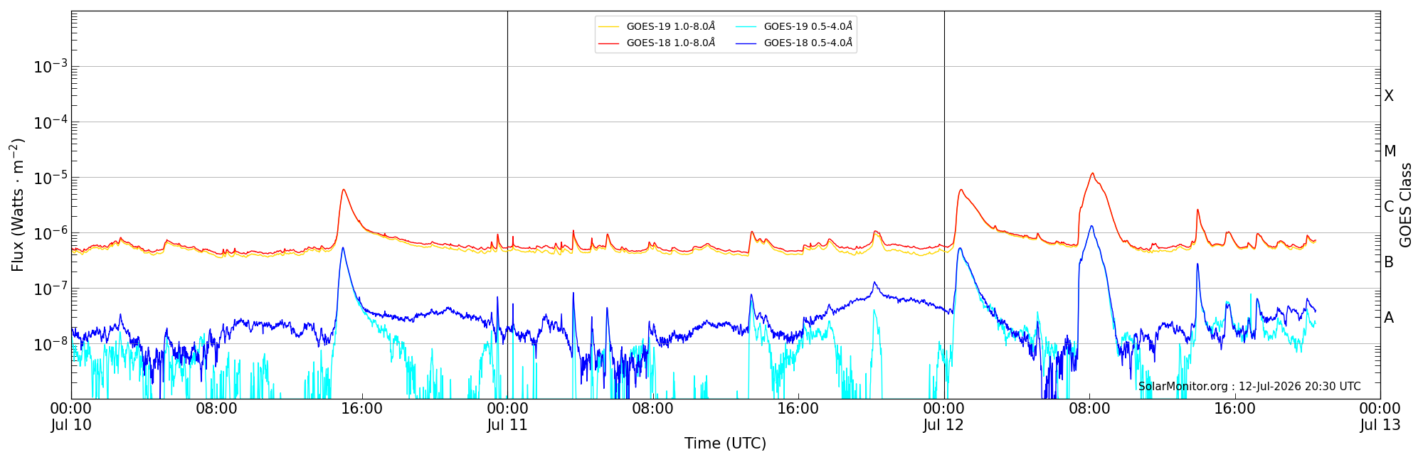 2026-07-12T00:00:00