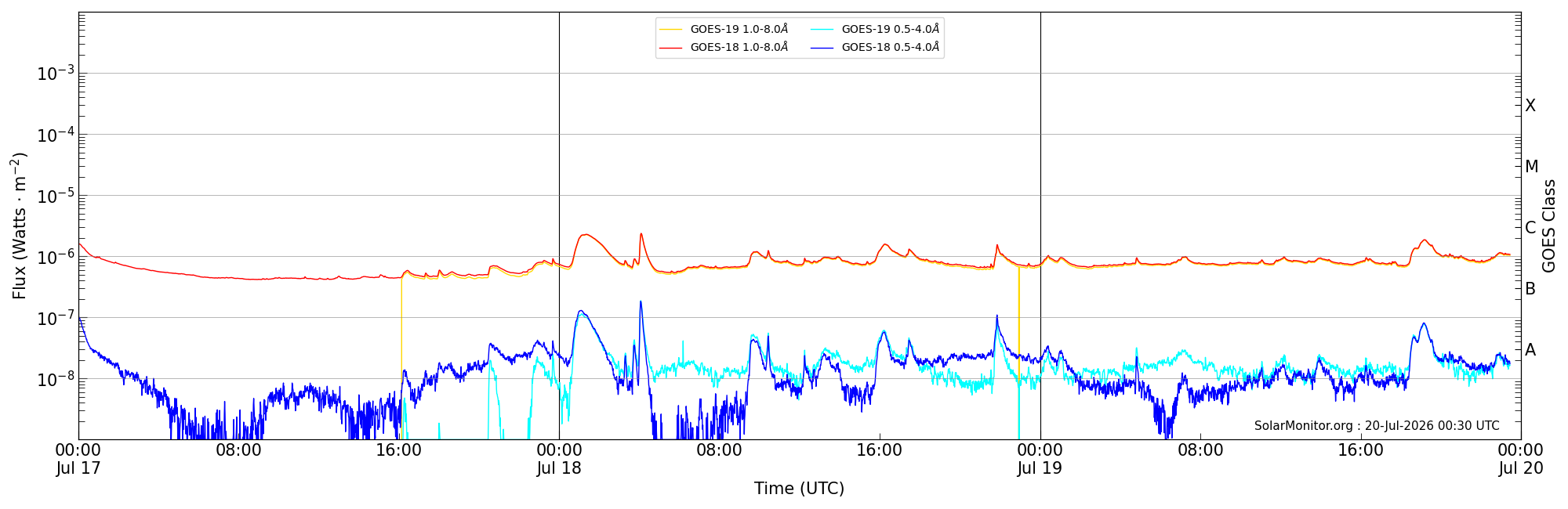 2026-07-19T00:00:00