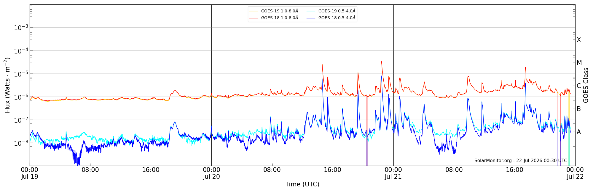 2026-07-21T00:00:00