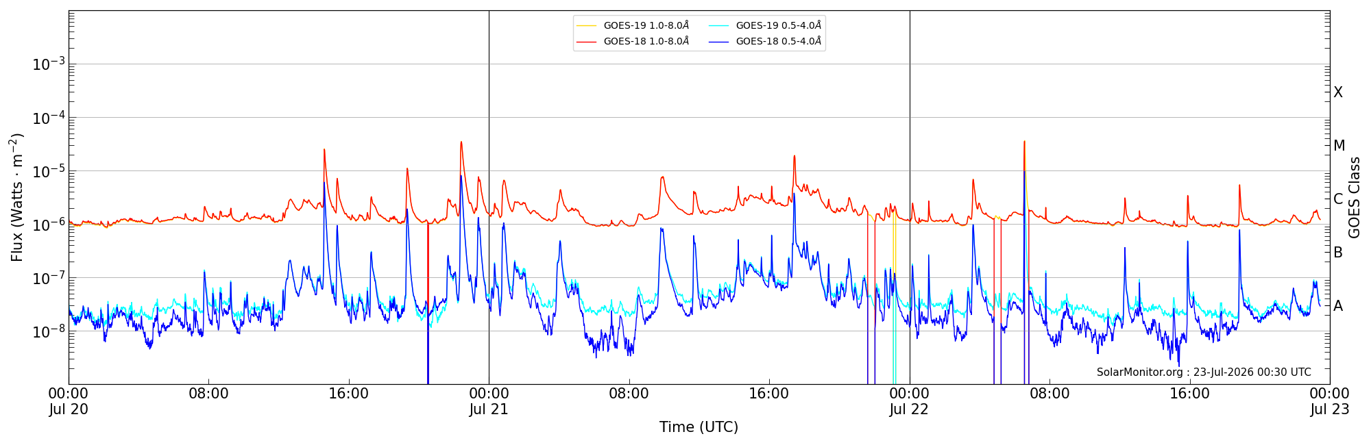 2026-07-22T00:00:00