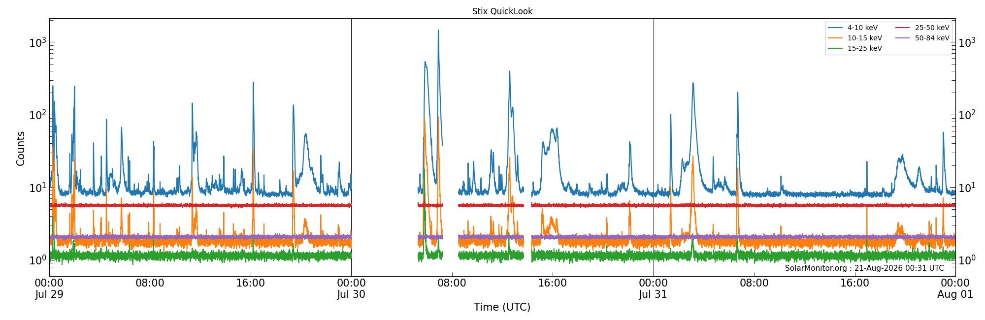 2026-07-31T00:00:00