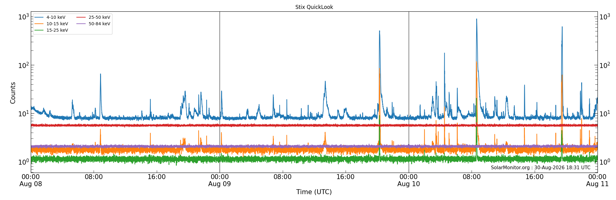 2026-08-10T00:00:00