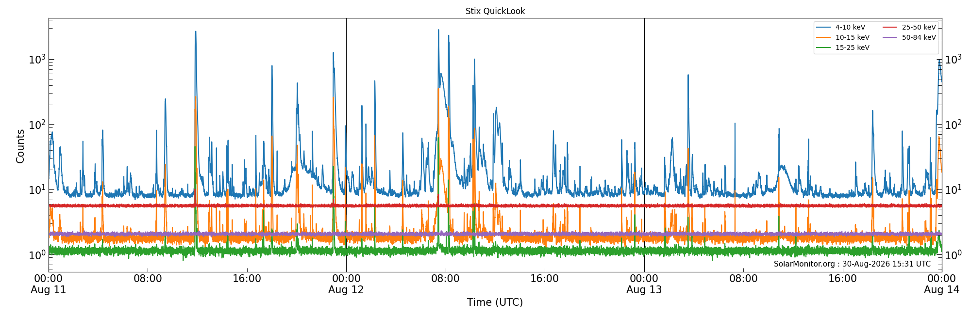 2026-08-13T00:00:00