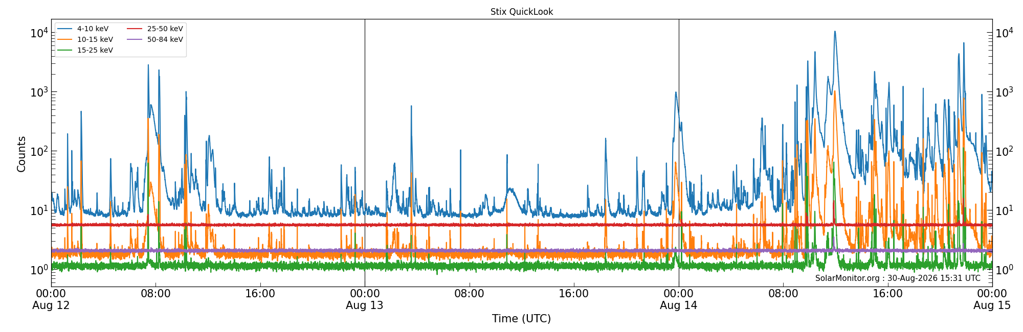 2026-08-14T00:00:00